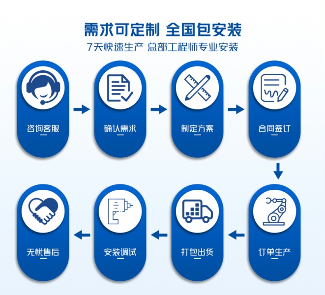 拉鏈快速門定制方案